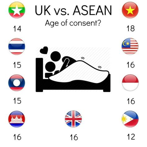 thai teen anal|Age of consent in Asia